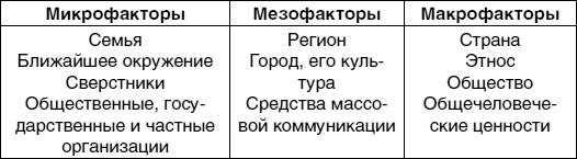 Кем быть? Секреты выбора профессии. Книга, с которой начинается карьера Кем быть? Секреты выбора профессии. Книга, с которой начинается карьера