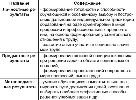 Кем быть? Секреты выбора профессии. Книга, с которой начинается карьера Кем быть? Секреты выбора профессии. Книга, с которой начинается карьера