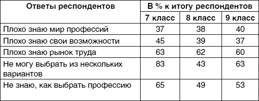 Кем быть? Секреты выбора профессии. Книга, с которой начинается карьера Кем быть? Секреты выбора профессии. Книга, с которой начинается карьера