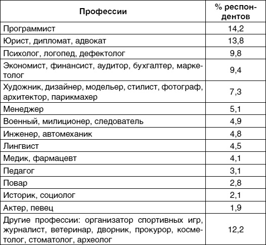 Кем быть? Секреты выбора профессии. Книга, с которой начинается карьера Кем быть? Секреты выбора профессии. Книга, с которой начинается карьера