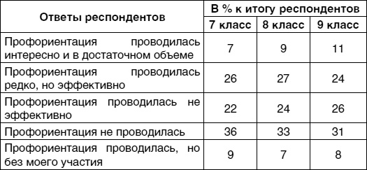 Кем быть? Секреты выбора профессии. Книга, с которой начинается карьера Кем быть? Секреты выбора профессии. Книга, с которой начинается карьера