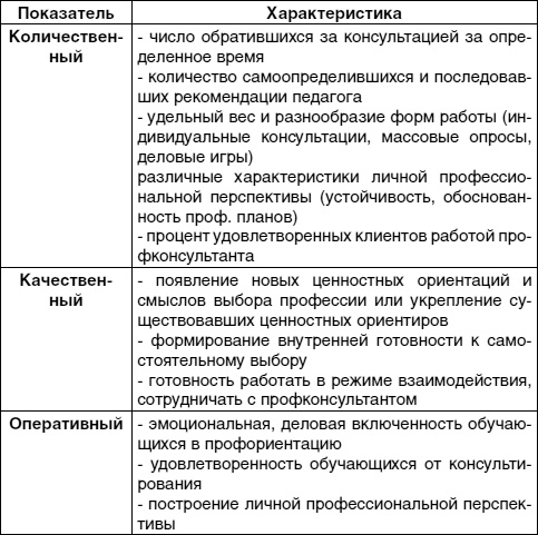 Кем быть? Секреты выбора профессии. Книга, с которой начинается карьера Кем быть? Секреты выбора профессии. Книга, с которой начинается карьера