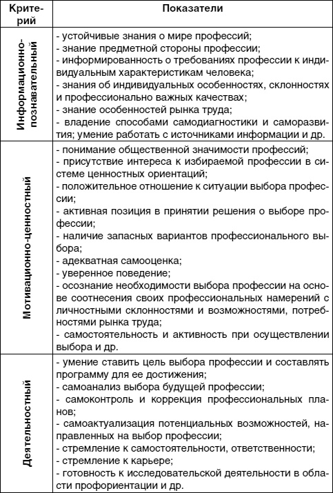Кем быть? Секреты выбора профессии. Книга, с которой начинается карьера Кем быть? Секреты выбора профессии. Книга, с которой начинается карьера