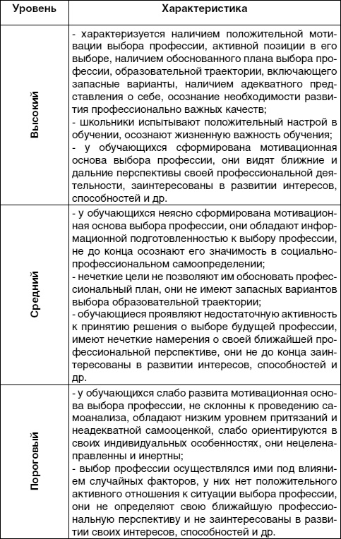 Кем быть? Секреты выбора профессии. Книга, с которой начинается карьера Кем быть? Секреты выбора профессии. Книга, с которой начинается карьера