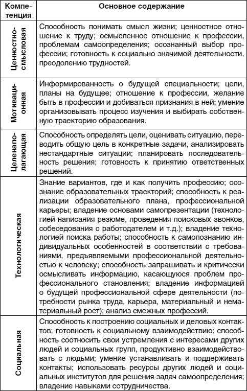 Кем быть? Секреты выбора профессии. Книга, с которой начинается карьера Кем быть? Секреты выбора профессии. Книга, с которой начинается карьера