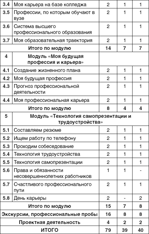 Кем быть? Секреты выбора профессии. Книга, с которой начинается карьера Кем быть? Секреты выбора профессии. Книга, с которой начинается карьера
