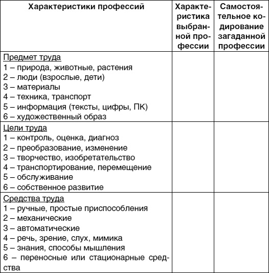 Кем быть? Секреты выбора профессии. Книга, с которой начинается карьера Кем быть? Секреты выбора профессии. Книга, с которой начинается карьера