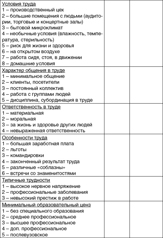 Кем быть? Секреты выбора профессии. Книга, с которой начинается карьера Кем быть? Секреты выбора профессии. Книга, с которой начинается карьера