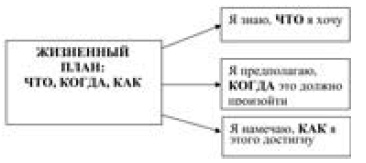 Кем быть? Секреты выбора профессии. Книга, с которой начинается карьера Кем быть? Секреты выбора профессии. Книга, с которой начинается карьера
