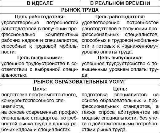 Кем быть? Секреты выбора профессии. Книга, с которой начинается карьера Кем быть? Секреты выбора профессии. Книга, с которой начинается карьера
