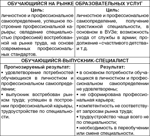 Кем быть? Секреты выбора профессии. Книга, с которой начинается карьера Кем быть? Секреты выбора профессии. Книга, с которой начинается карьера