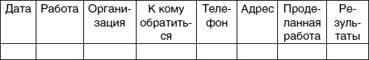 Кем быть? Секреты выбора профессии. Книга, с которой начинается карьера Кем быть? Секреты выбора профессии. Книга, с которой начинается карьера