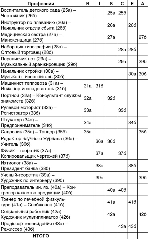Кем быть? Секреты выбора профессии. Книга, с которой начинается карьера Кем быть? Секреты выбора профессии. Книга, с которой начинается карьера