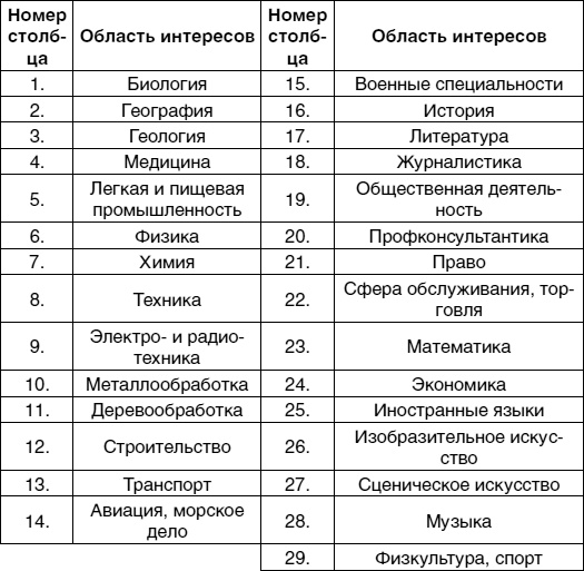 Кем быть? Секреты выбора профессии. Книга, с которой начинается карьера Кем быть? Секреты выбора профессии. Книга, с которой начинается карьера