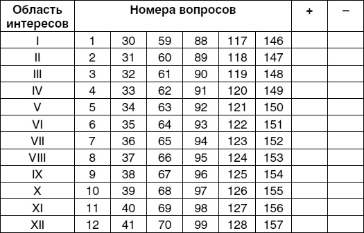 Кем быть? Секреты выбора профессии. Книга, с которой начинается карьера Кем быть? Секреты выбора профессии. Книга, с которой начинается карьера