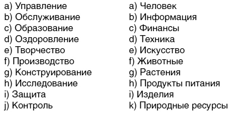 Кем быть? Секреты выбора профессии. Книга, с которой начинается карьера Кем быть? Секреты выбора профессии. Книга, с которой начинается карьера