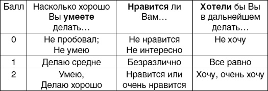 Кем быть? Секреты выбора профессии. Книга, с которой начинается карьера Кем быть? Секреты выбора профессии. Книга, с которой начинается карьера