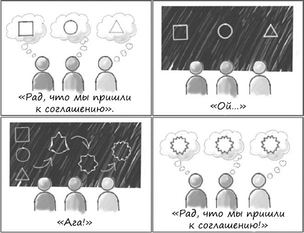Пользовательские истории. Искусство гибкой разработки ПО Пользовательские истории. Искусство гибкой разработки ПО