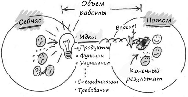 Пользовательские истории. Искусство гибкой разработки ПО Пользовательские истории. Искусство гибкой разработки ПО