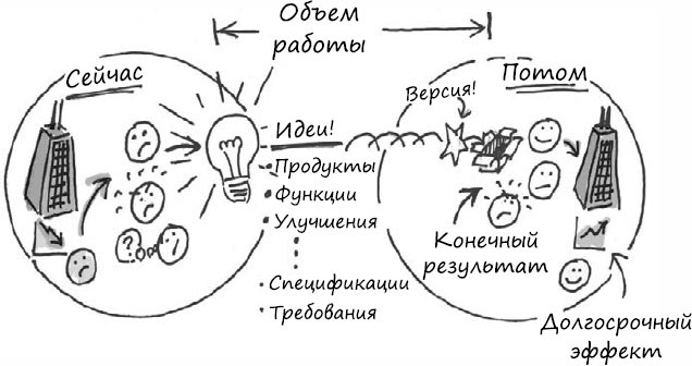 Пользовательские истории. Искусство гибкой разработки ПО Пользовательские истории. Искусство гибкой разработки ПО