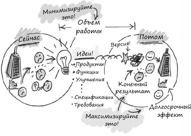 Пользовательские истории. Искусство гибкой разработки ПО Пользовательские истории. Искусство гибкой разработки ПО