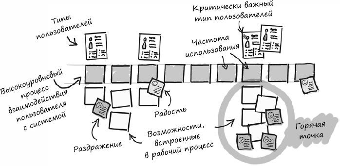 Пользовательские истории. Искусство гибкой разработки ПО Пользовательские истории. Искусство гибкой разработки ПО