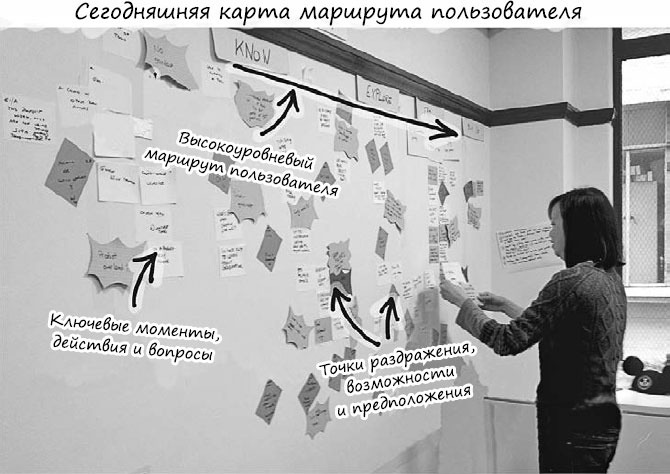 Пользовательские истории. Искусство гибкой разработки ПО Пользовательские истории. Искусство гибкой разработки ПО