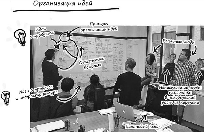 Пользовательские истории. Искусство гибкой разработки ПО Пользовательские истории. Искусство гибкой разработки ПО