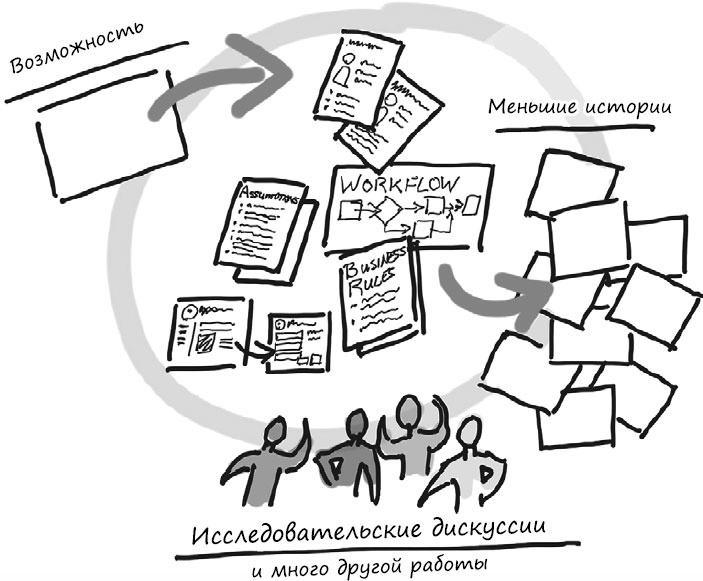 Пользовательские истории. Искусство гибкой разработки ПО Пользовательские истории. Искусство гибкой разработки ПО