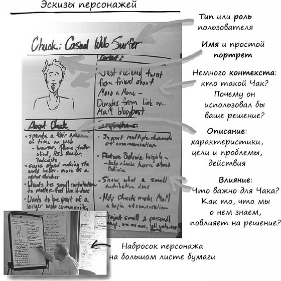 Пользовательские истории. Искусство гибкой разработки ПО Пользовательские истории. Искусство гибкой разработки ПО