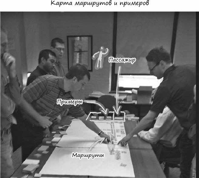 Пользовательские истории. Искусство гибкой разработки ПО Пользовательские истории. Искусство гибкой разработки ПО