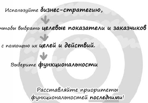 Пользовательские истории. Искусство гибкой разработки ПО Пользовательские истории. Искусство гибкой разработки ПО