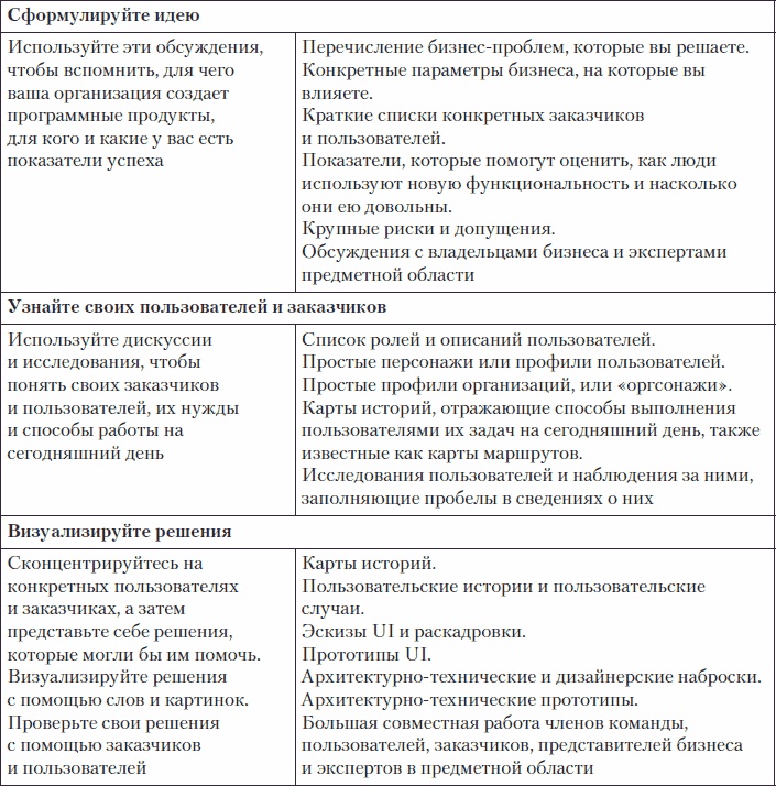 Пользовательские истории. Искусство гибкой разработки ПО Пользовательские истории. Искусство гибкой разработки ПО