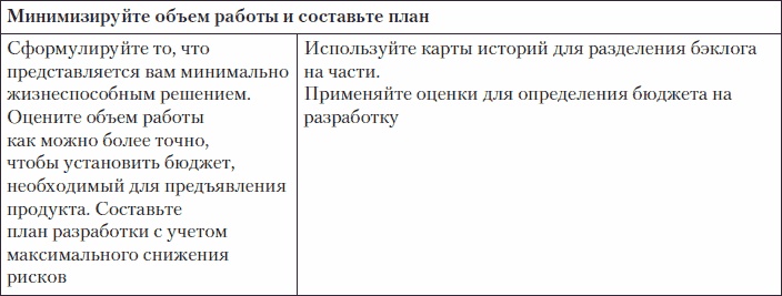 Пользовательские истории. Искусство гибкой разработки ПО Пользовательские истории. Искусство гибкой разработки ПО