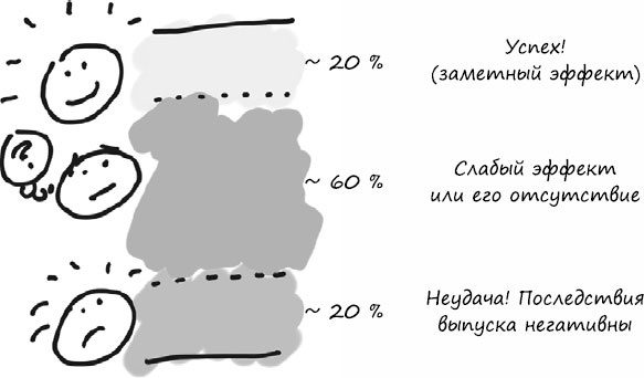 Пользовательские истории. Искусство гибкой разработки ПО Пользовательские истории. Искусство гибкой разработки ПО