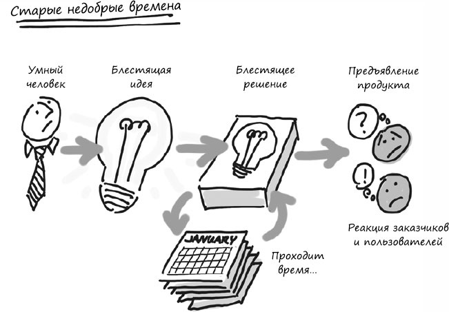 Пользовательские истории. Искусство гибкой разработки ПО Пользовательские истории. Искусство гибкой разработки ПО