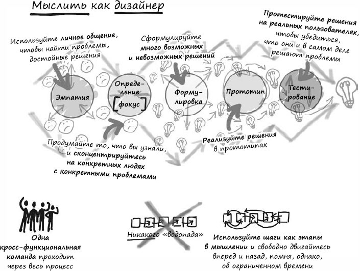 Пользовательские истории. Искусство гибкой разработки ПО Пользовательские истории. Искусство гибкой разработки ПО