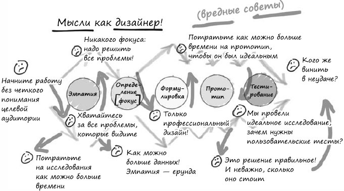 Пользовательские истории. Искусство гибкой разработки ПО Пользовательские истории. Искусство гибкой разработки ПО