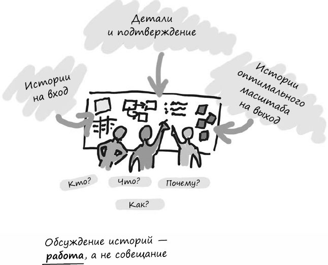 Пользовательские истории. Искусство гибкой разработки ПО Пользовательские истории. Искусство гибкой разработки ПО