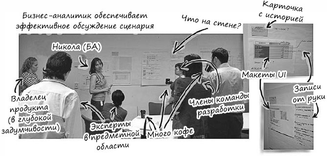 Пользовательские истории. Искусство гибкой разработки ПО Пользовательские истории. Искусство гибкой разработки ПО