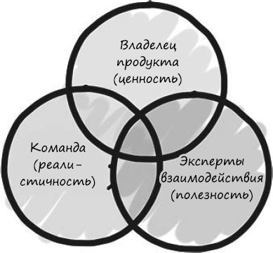 Пользовательские истории. Искусство гибкой разработки ПО Пользовательские истории. Искусство гибкой разработки ПО