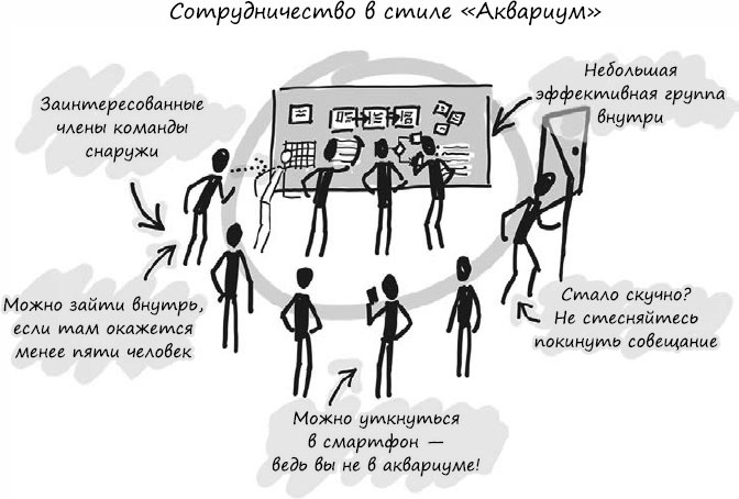 Пользовательские истории. Искусство гибкой разработки ПО Пользовательские истории. Искусство гибкой разработки ПО