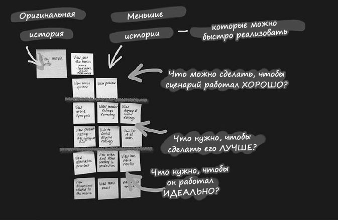 Пользовательские истории. Искусство гибкой разработки ПО Пользовательские истории. Искусство гибкой разработки ПО