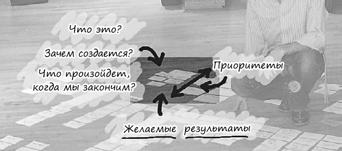Пользовательские истории. Искусство гибкой разработки ПО Пользовательские истории. Искусство гибкой разработки ПО