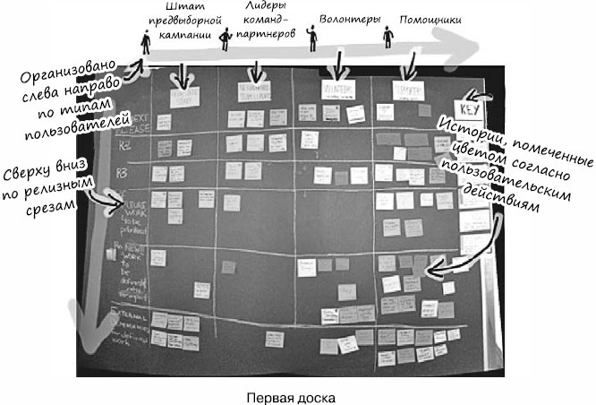 Пользовательские истории. Искусство гибкой разработки ПО Пользовательские истории. Искусство гибкой разработки ПО