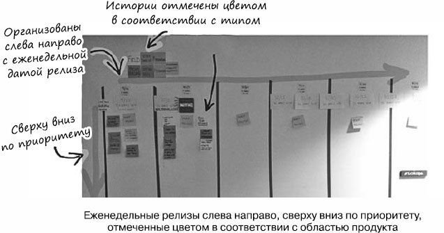 Пользовательские истории. Искусство гибкой разработки ПО Пользовательские истории. Искусство гибкой разработки ПО