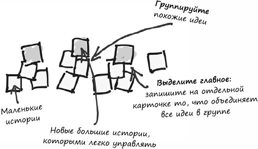 Пользовательские истории. Искусство гибкой разработки ПО Пользовательские истории. Искусство гибкой разработки ПО
