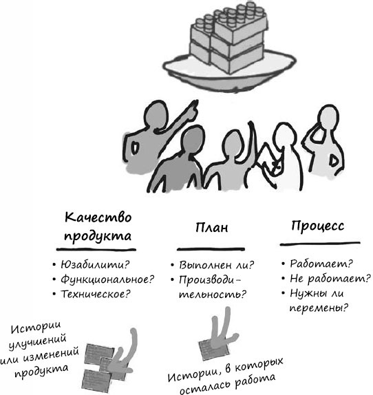 Пользовательские истории. Искусство гибкой разработки ПО Пользовательские истории. Искусство гибкой разработки ПО