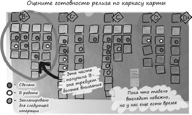 Пользовательские истории. Искусство гибкой разработки ПО Пользовательские истории. Искусство гибкой разработки ПО
