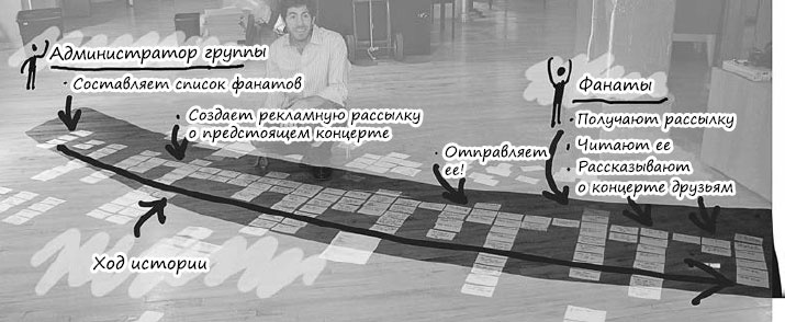 Пользовательские истории. Искусство гибкой разработки ПО Пользовательские истории. Искусство гибкой разработки ПО